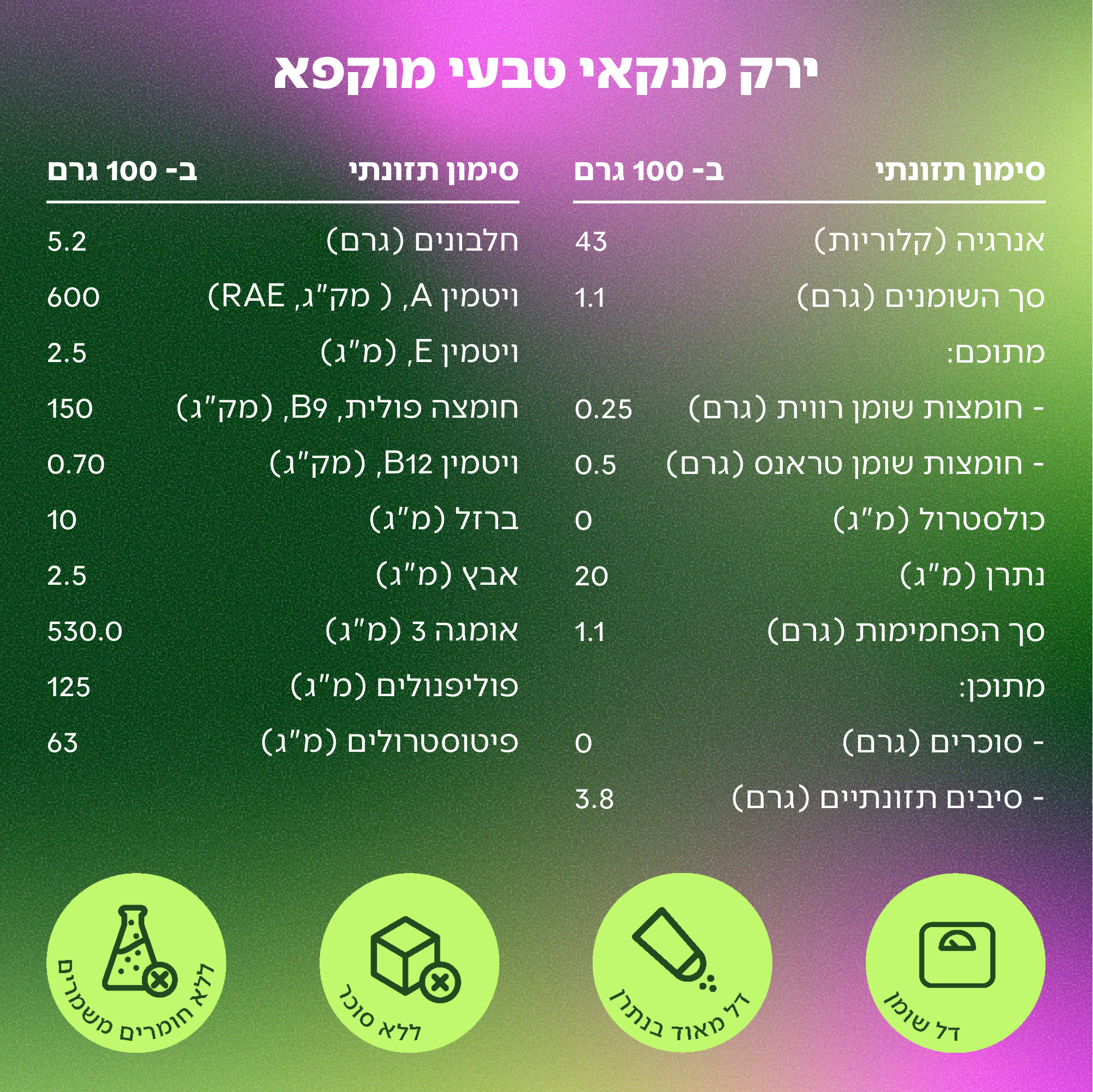 הבאנדל האולטימטיבי