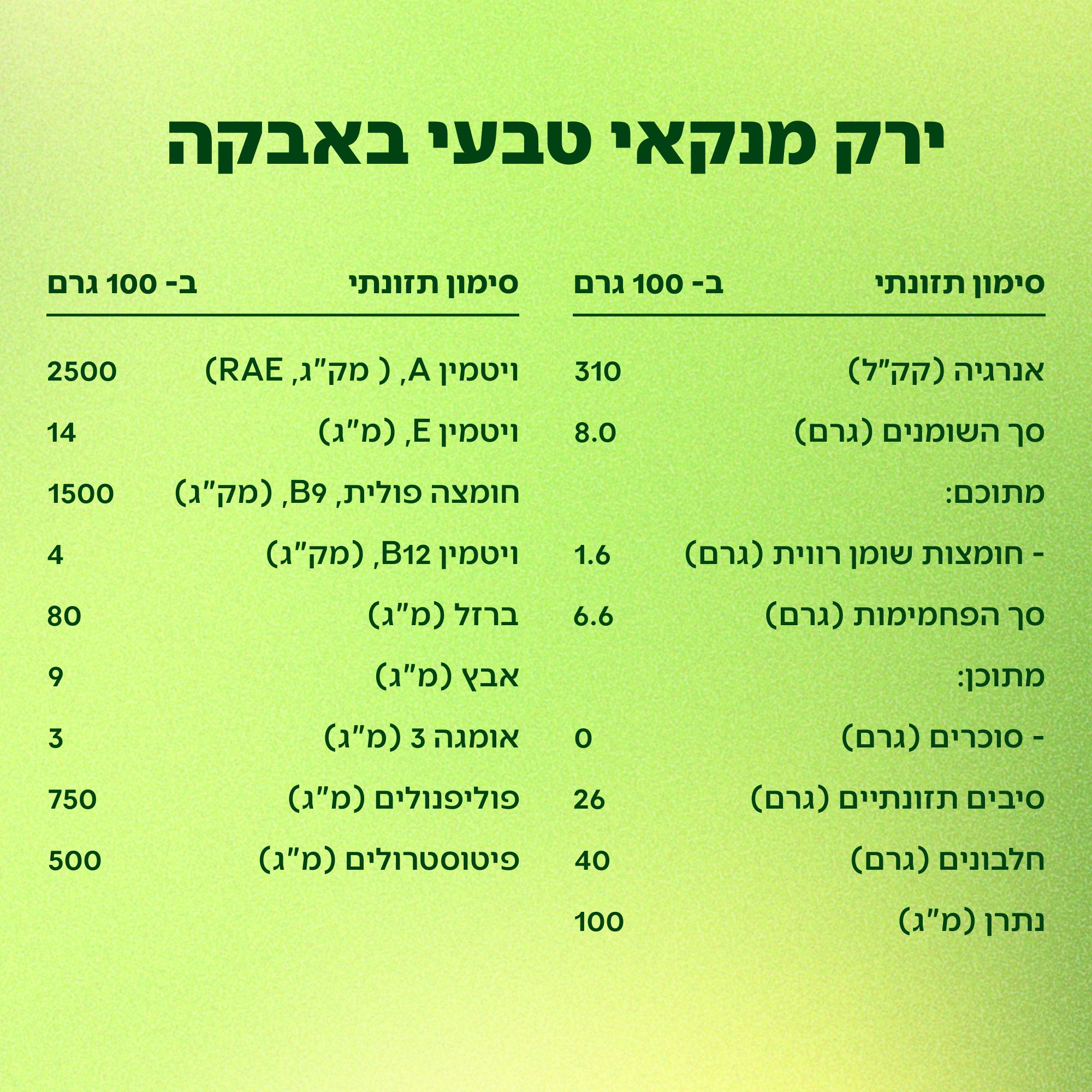 הזוג המושלם