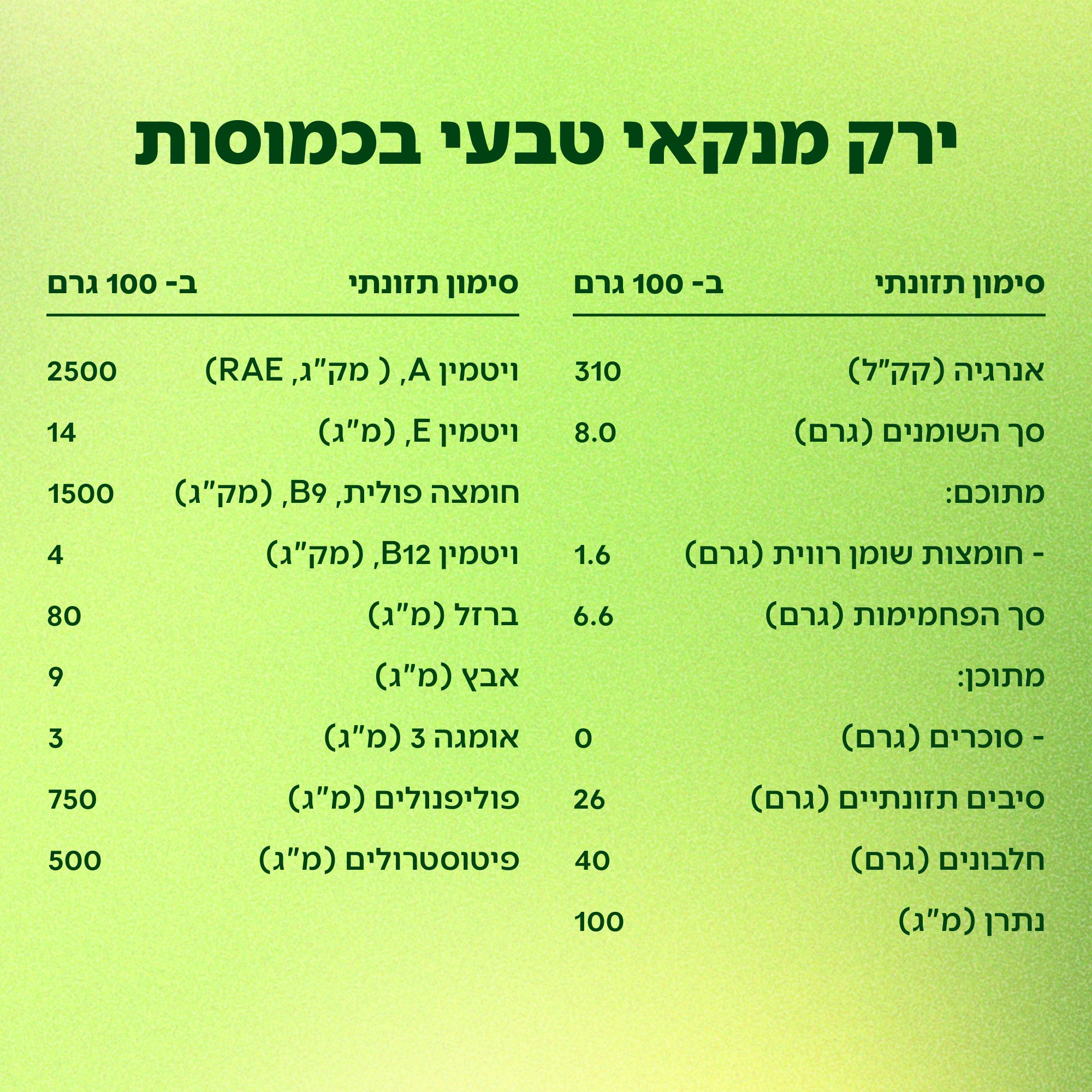 מנקאי טבעי בכמוסות
