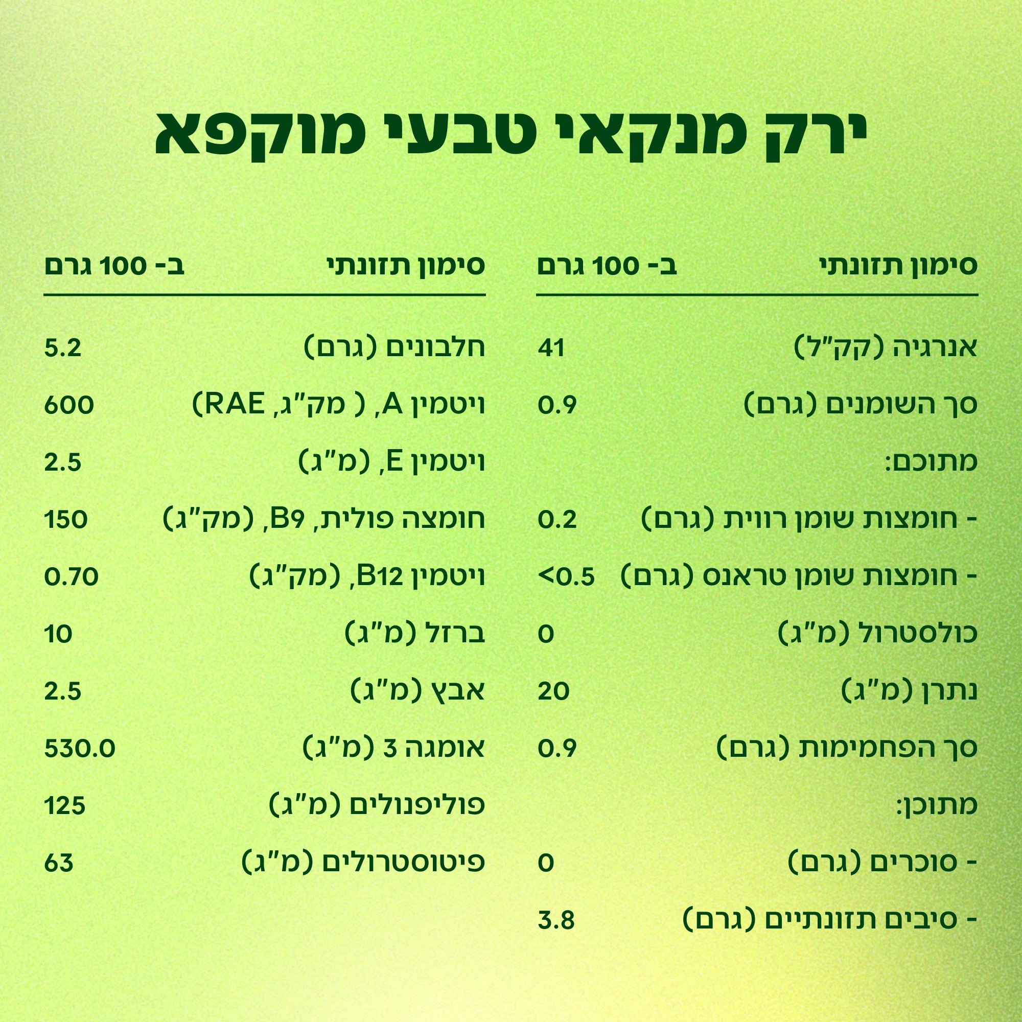 הבאנדל האולטימטיבי
